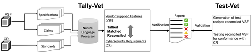 CYVET-Pipeline.png