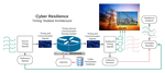 DarkNet Cyber Resilience