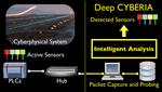 Deep CYBERIA