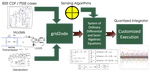 DES Grid