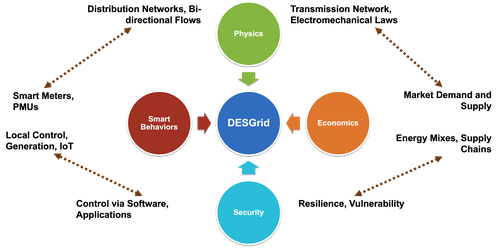 desgrid-links.png