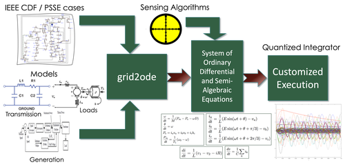 desgrid.png