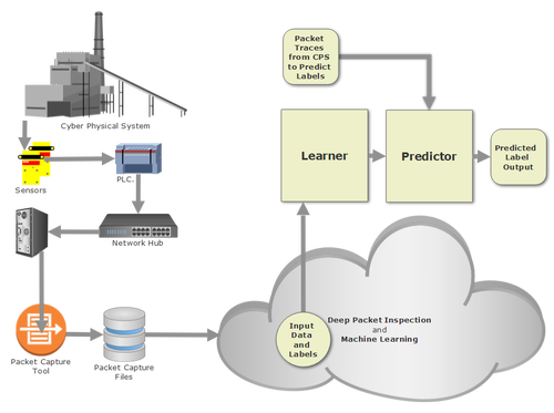 pcap-based-sensor-prediction.png