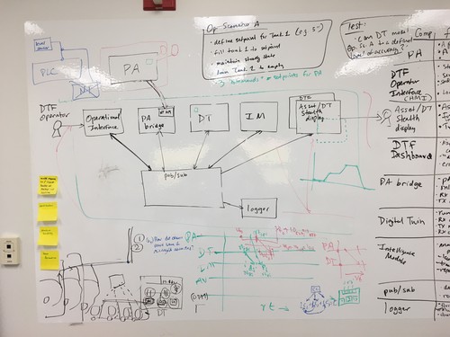 rcps-dtframework-sketch3.jpg