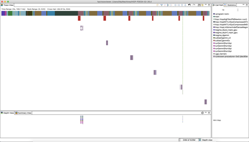 ExaSGD-20200326-HPCToolkit-Viewer.png