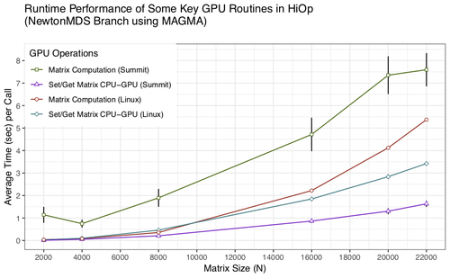 ExaSGD-20200326-Plot-Time.png