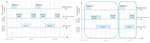 Kensor: Coordinated Intelligence from Co-located Sensors