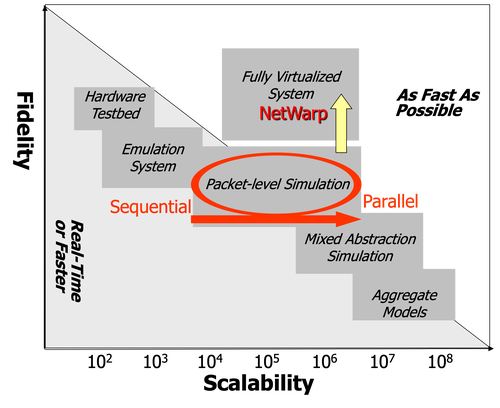 netsim-dimensions.png