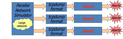 netsim-snort.png