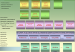 RealSim: Real-Time Simulations