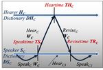 Concurrent conversation modeling and parallel simulation of the naming game in social networks
