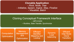 Scalable Cloning on Large-Scale GPU Platforms with Application to Time-Stepped Simulations on Grids