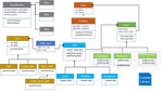 Towards Native Execution of Deep Learning on a Leadership-Class HPC System