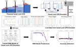 On the Effectiveness of Recurrent Neural Networks for Live Modeling of Cyber-Physical Systems