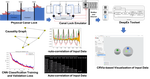 Detecting Sensors and Inferring their Relations at Level-0 in Industrial Cyber-Physical Systems