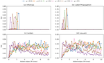 On the Robustness of Network Community Structure Under Addition of Edges