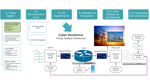 DarkNet Cyber Resilience