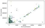 Using Machine Learning Towards Early Flagging of Potentially Buggy Software Commits