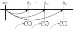 Computer Science Research Needs for Parallel Discrete Event Simulation (PDES)