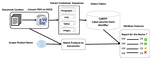 Design of a Novel Information System for Semi-Automated Management of Cybersecurity in Industrial Control Systems