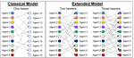 Extending the Naming Game in Social Networks to Multiple Hearers per Speaker