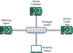A Testbed for Evaluating Performance and Cybersecurity Implications of IEC-61850 GOOSE Hardware Implementations