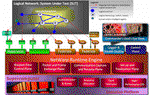 Cyber Security Experimentation: Gory Detail or None at All?