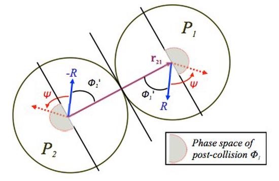 Reversible Simulations of Elastic Collisions (Extended arXiv version)