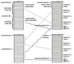 GVT Algorithms and Discrete Event Dynamics on 129K+ Processor Cores