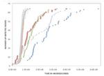 Taming Wild Horses: The Need for Virtual Time-based Scheduling of VMs in Network Simulations