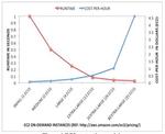 Empirical Evaluation of PDES Execution on Cloud and Virtual Machine Platforms