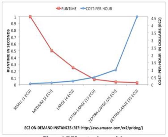 Empirical Evaluation of PDES Execution on Cloud and Virtual Machine Platforms