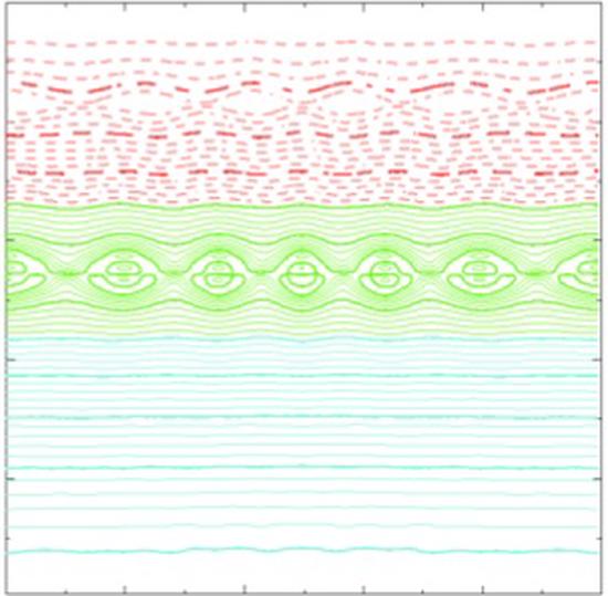 Improved Parallelization of the SIESTA Magneto-hydrodynamic Equilibrium Code Using Cyclic Reduction