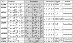 Towards Reversible Basic Linear Algebra Subprograms: A Performance Study