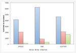 Efficient Parallel Discrete Event Simulation on Cloud/Virtual Machine Platforms