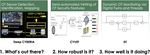 Trust-but-Verify in Cyber-Physical Systems